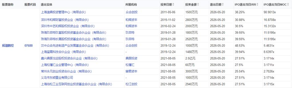 广东首支永续经营的公司制省级政府投资基金成立;月之暗面传重整红筹